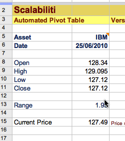 Google Spreadsheets showing live data